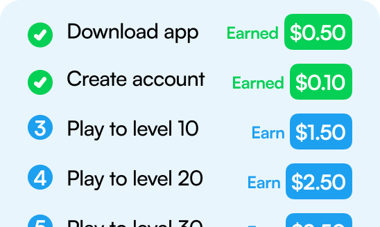 Offer Details